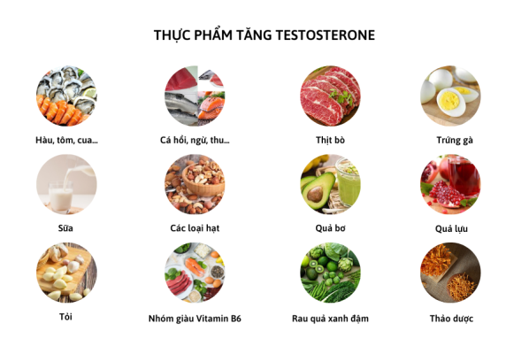 Việc ăn uống các món tốt cho sức khỏe cũng được coi là một liều thuốc tăng cường Testosterone hiệu quả
